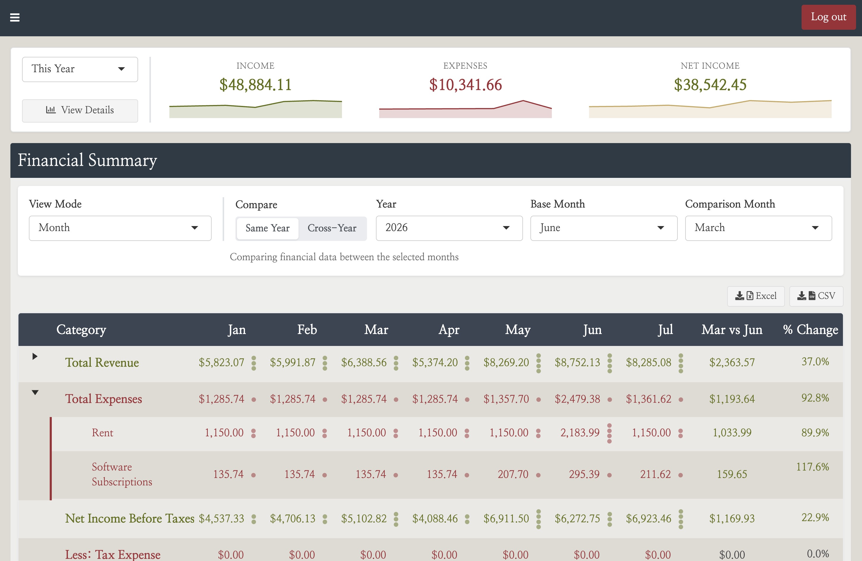 BookWise Financial Summary showing revenue and expense categories month by month across a sample therapy practice